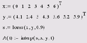 Регрессия отрезками полиномов